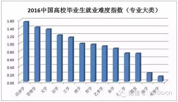 行业待遇排行榜_2017中国上市公司市值TOP300排行榜