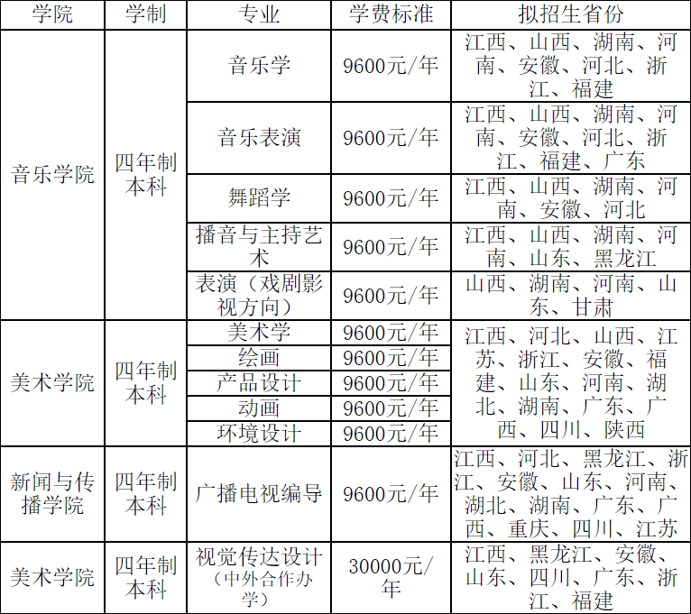 艺术类表格.png